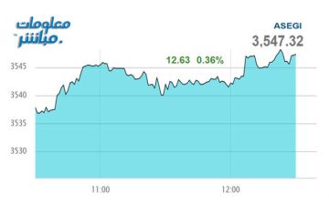 القياديات ترتفع بمؤشر بورصة عمان في تعاملات الثلاثاء