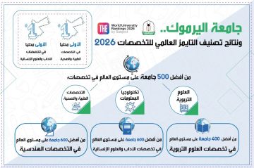 اليرموك تتصدر محليا بتخصصات طبية وإنسانية في تصنيف التايمز إنفوجراف اليرموك تتصدر محليا بتخصصات طبية وإنسانية في تصنيف التايمز إنفوجراف