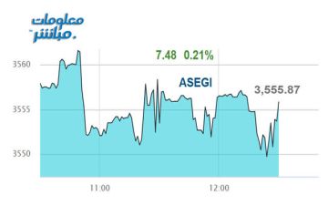 أسهم المالي والخدمات ترتفع بمؤشر عمان عند إغلاق جلسة الثلاثاء