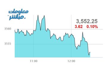 أسهم الخدمات والصناعة تتراجع بمؤشر بورصة عمان عند إغلاق
