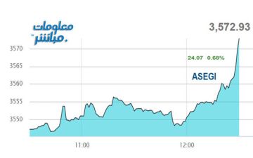 أسهم المالي والخدمات ترتفع بمؤشر عمان عند إغلاق جلسة الثلاثاء أسهم المالي والخدمات ترتفع بمؤشر عمان عند إغلاق جلسة الثلاثاء
