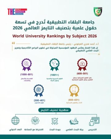 البلقاء التطبيقية تدرج في 9 حقول علمية بتصنيف التايمز العالمي 2026 البلقاء التطبيقية تدرج في 9 حقول علمية بتصنيف التايمز العالمي 2026