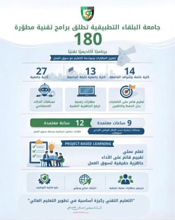 البلقاء التطبيقية تطلق برامج تقنية مطورة في 27 كلية جامعية البلقاء التطبيقية تطلق برامج تقنية مطورة في 27 كلية جامعية