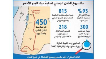 ديمة طهبوب تكتب عن الناقل الوطني: نحو مزيد من الشفافية والرقابة النيابية - وثائق عاجل ديمة طهبوب تكتب عن الناقل الوطني: نحو مزيد من الشفافية والرقابة النيابية - وثائق عاجل