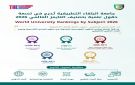 البلقاء التطبيقية تدرج في 9 حقول علمية بتصنيف التايمز العالمي 2026 - jo