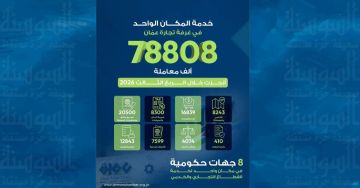 غرفة تجارة عمان تنجز أكثر من 78 ألف معاملة خلال 3 أشهر غرفة تجارة عمان تنجز أكثر من 78 ألف معاملة خلال 3 أشهر