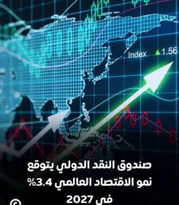 صندوق النقد الدولي يتوقع نمو الاقتصاد العالمي 3.4 في 2027