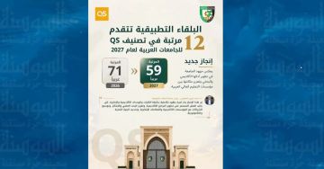 البلقاء التطبيقية تتقدم 12 مرتبة في تصنيف QS للجامعات العربية لعام 2027 البلقاء التطبيقية تتقدم 12 مرتبة في تصنيف QS للجامعات العربية لعام 2027