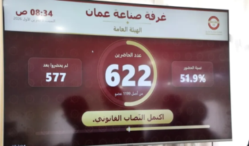 بدء عملية الاقتراع لانتخابات غرفة صناعة عمان بدء عملية الاقتراع لانتخابات غرفة صناعة عمان