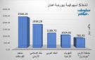 الفوسفات والإسلامي الأردني يقودان نشاط التداول ببورصة عمان جلسة الأحد