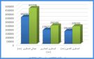 ارتفاع حجم بضائع الترانزيت برا - jo