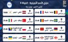 الليلة الأوروبية تشتعل ..  موعد قمة فرنسا وبلجيكا وباقي مباريات اليوم - jo
