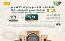 البلقاء التطبيقية تتقدم 12 مرتبة في تصنيف QS للجامعات العربية لعام 2027