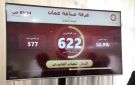 بدء عملية الاقتراع لانتخابات غرفة صناعة عمان 2026 - jo