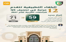 البلقاء التطبيقية تتقدم 12 مرتبة في تصنيف QS للجامعات العربية لعام 2027 - jo