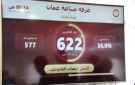 بدء عملية الاقتراع لانتخابات غرفة صناعة عمان - jo