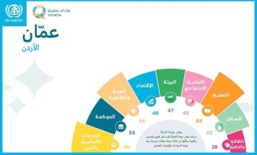 الشواربة : إدراج عمان رسميا على المنصة العالمية لجودة الحياة