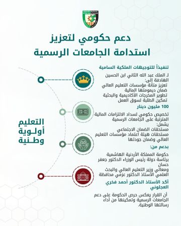 جامعة البلقاء التطبيقية تشكر الحكومة الأردنية على تخصيص 100 مليون دينار لدعم الجامعات الرسمية جامعة البلقاء التطبيقية تشكر الحكومة الأردنية على تخصيص 100 مليون دينار لدعم الجامعات الرسمية