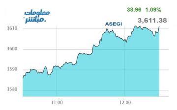 القياديات ترتفع بمؤشر بورصة عمان في تعاملات الثلاثاء القياديات ترتفع بمؤشر بورصة عمان في تعاملات الثلاثاء