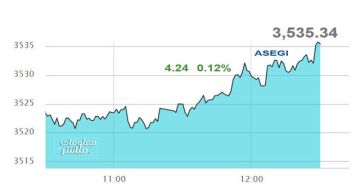 أسهم الصناعة والخدمات ترتفع بمؤشر عمان عند إغلاق الأحد أسهم الصناعة والخدمات ترتفع بمؤشر عمان عند إغلاق الأحد