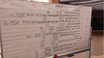 كتلة الوفاق تحصد 6 مقاعد في انتخابات هيئة مستثمري المناطق الحرة الأردنية