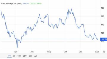 سهم ARM يتحرك في نطاق عرضي بمستوى دعم مهم