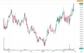 سهم WBI يواصل الزخم الصاعد بعد تجاوز القمة التاريخية سهم WBI يواصل الزخم الصاعد بعد تجاوز القمة التاريخية