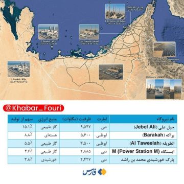 إعلام إيراني ينشر خريطة للبنية التحتية في الإمارات كأهداف محتملة إعلام إيراني ينشر خريطة للبنية التحتية في الإمارات كأهداف محتملة