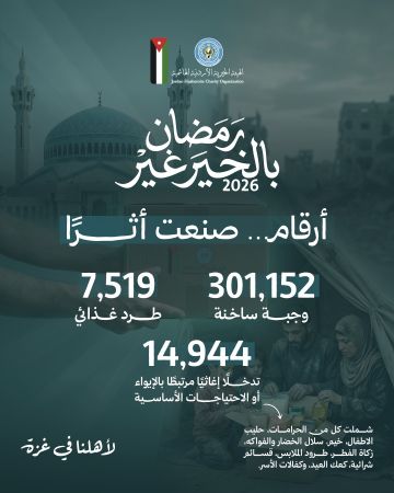الخيرية الأردنية تختتم حملة رمضان بالخير غير في الأردن وغزة