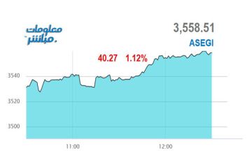 القياديات تتراجع بمؤشر بورصة عمان في نهاية تعاملات الأحد القياديات تتراجع بمؤشر بورصة عمان في نهاية تعاملات الأحد