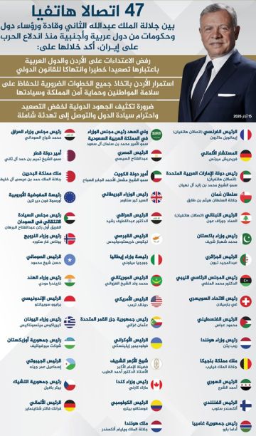 الملك يتلقى 47 اتصالا هاتفيا من قادة دول منذ اندلاع الحرب