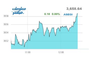مؤشر عمان يستقر بنهاية التعاملات وسط تباين القطاعات