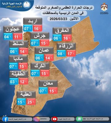 طقس بارد نسبيا الاثنين .. وحالة عدم استقرار جديدة الأربعاء