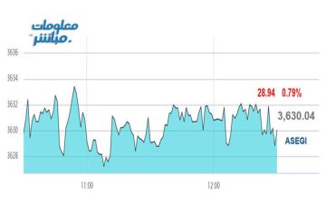 أسهم المالي تتراجع بمؤشر عمان في نهاية تعاملات الأحد