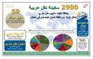  ضمان الاستثمار : الدول العربية تمتلك 2900 سفينة نقل متنوعة