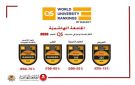 الهاشمية تواصل تقدمها في تصنيف كيو إس QS للعام 2026 وتحقق مراتب متقدمة