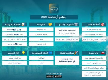 أردننا جنة بحلة جديدة وتوسع نوعي أردننا جنة بحلة جديدة وتوسع نوعي
