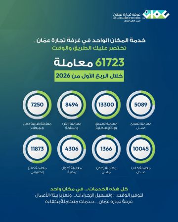 إنجاز 61723 معاملة عبر خدمة المكان الواحد بتجارة عمان خلال الربع الأول