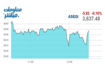 القياديات تتراجع بمؤشر عمان في نهاية تعاملات الخميس