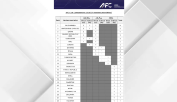 الاتحاد الآسيوي يعتمد مقاعد الأندية والأردن في الملحق للنخبة ومباشر في آسيا 2