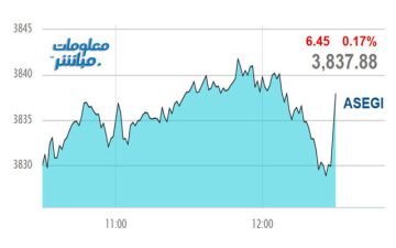 أسهم الصناعة والخدمات تتراجع بمؤشر عمان عند إغلاق الخميس