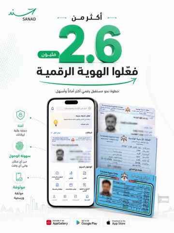 أكثر من 2.6 مليون مواطن فعلوا الهوية عبر سند أكثر من 2.6 مليون مواطن فعلوا الهوية عبر سند
