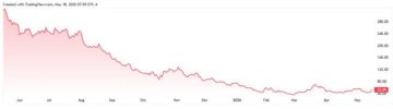 صندوق DUST يختبر مستوى فني هام صندوق DUST يختبر مستوى فني هام