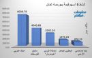 البنك العربي يقود النشاط قيمة وحجما في بورصة عمان جلسة الأحد