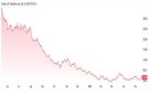 صندوق DUST يختبر مستوى فني هام - jo