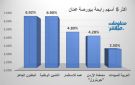 الباطون الجاهز يقود الرابحين ومؤشر عمان يرتفع في ختام جلسة الثلاثاء