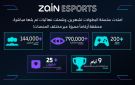 Zain Esports powers one of MENA s biggest PUBG MOBILE championship platforms across 7 countries