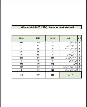 بيان وتوضيح صادر عن بلدية جرش الكبرى بيان وتوضيح صادر عن بلدية جرش الكبرى