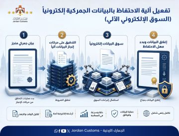 الجمارك تستكمل تطبيق مراحل السوق الإلكتروني الآلي