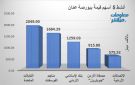 الكابلات المتحدة يقود نشاط التداولات ببورصة عمان في ختام تعاملات جلسة الأحد - jo